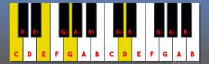 C add 9 chord