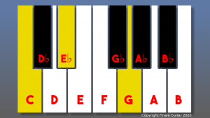 Piano C minor triad