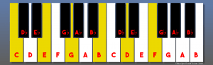 C major 11 chord