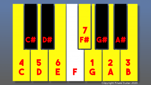 G major scale - piano diagram