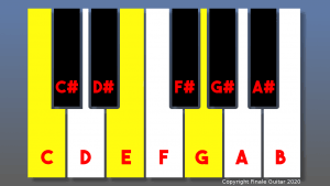 C major triad- piano diagram