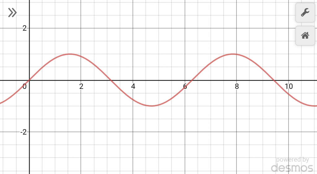 Diagram of a low frequency (pitch) sine wave