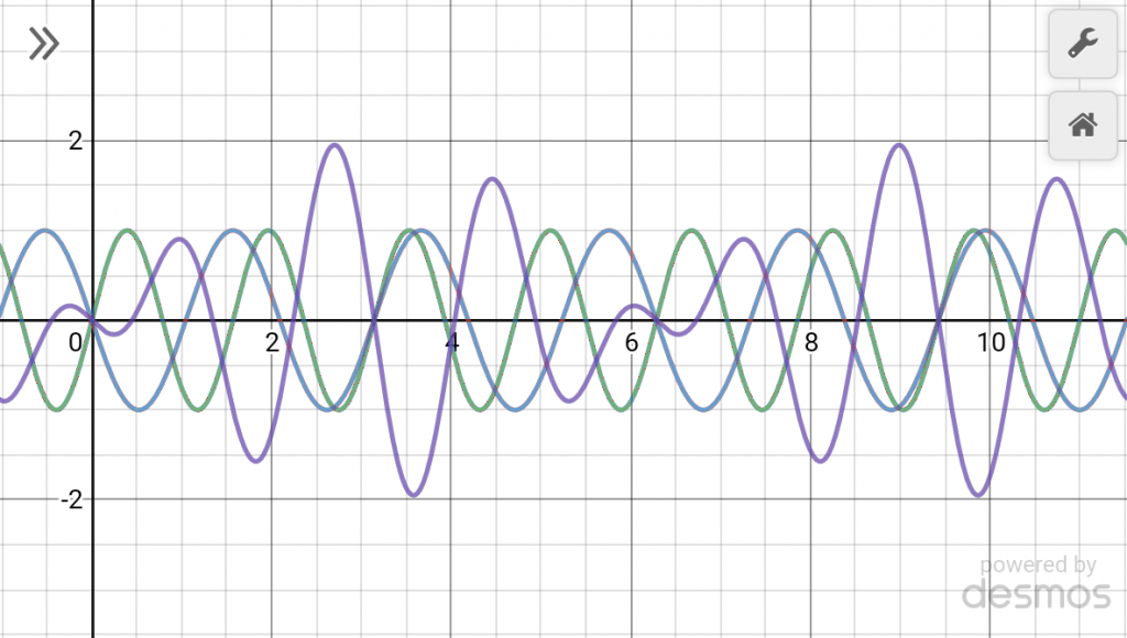 4:3 (fourth) Lower frequency inverted