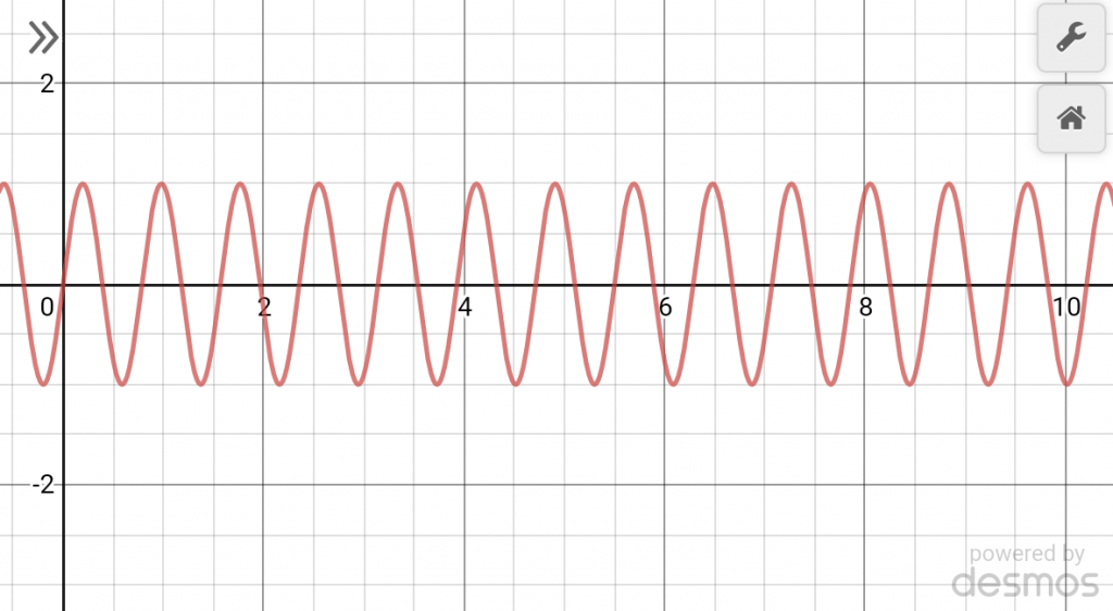 Diagram of a high frequency (pitch) sine wave