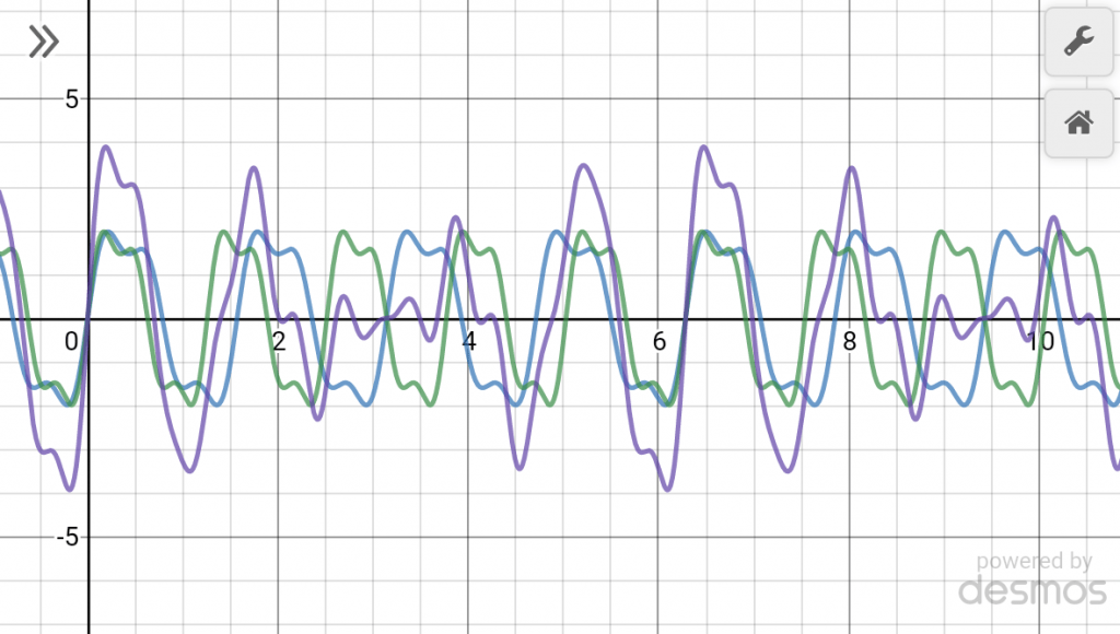 Oos in major thirds (5:4)