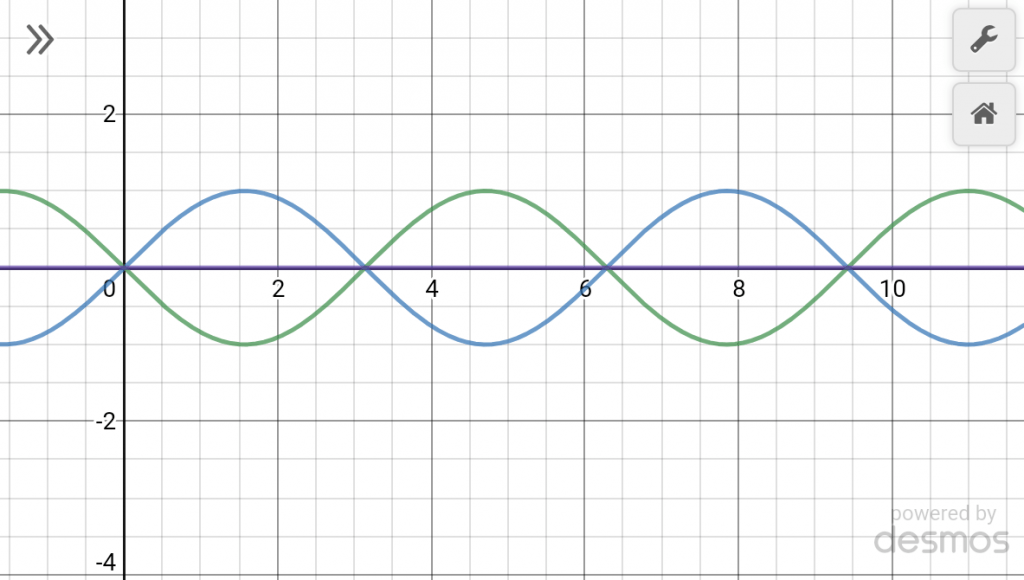 1:1 Phase cancellation