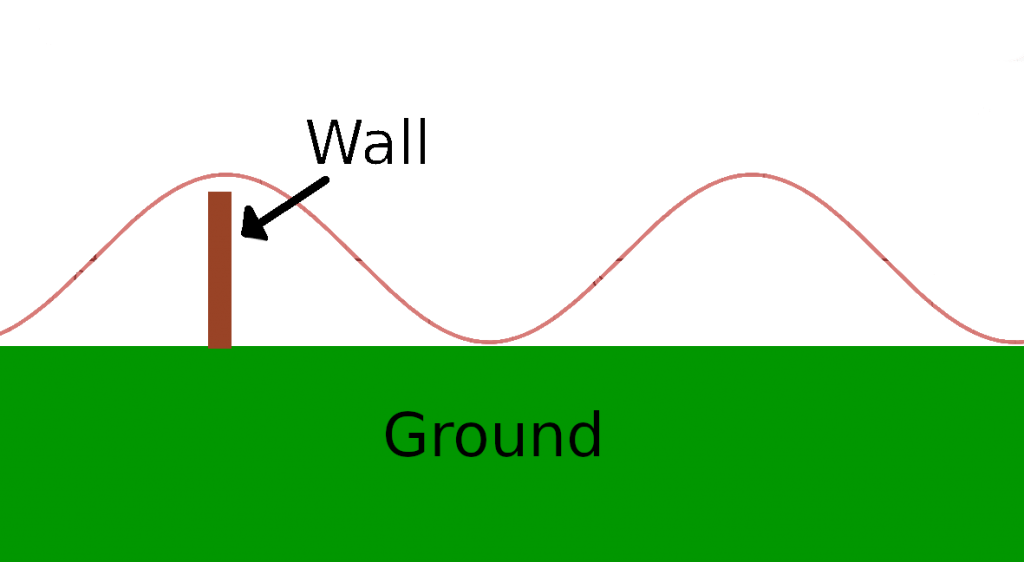 Low frequency sound waves with obstacle