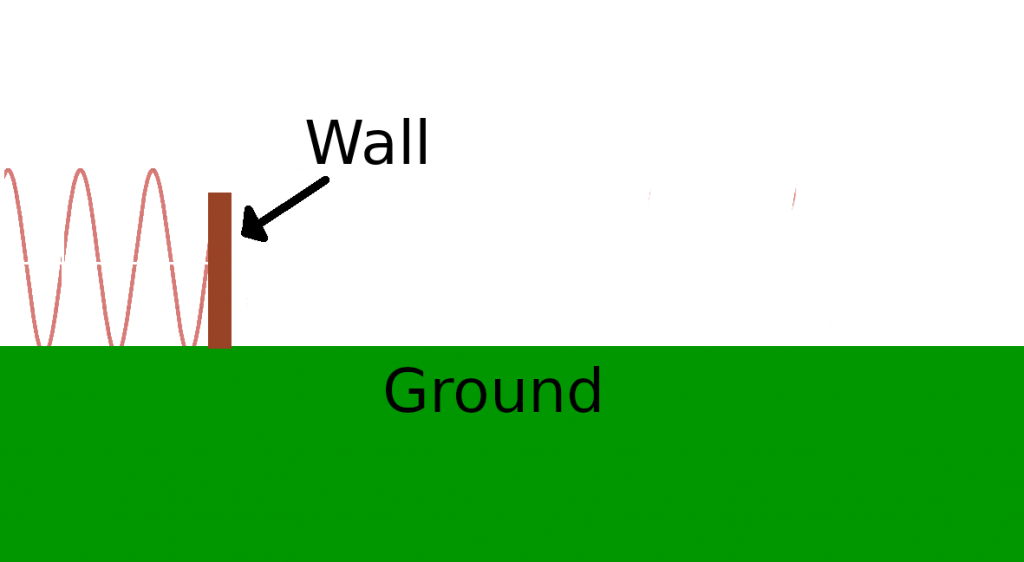 High frequency sound waves with obstacle