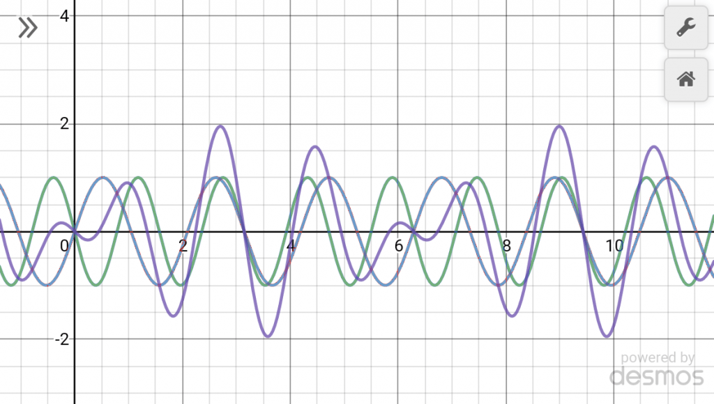 4:3 (fourth) Higher frequency inverted