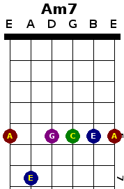 Am7 barre chord