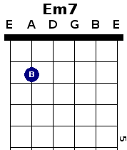 E minor 7 chord for easy Irish guitar lesson