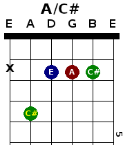 A/C# chord - easy substitute for diminished chord in D major folk tune