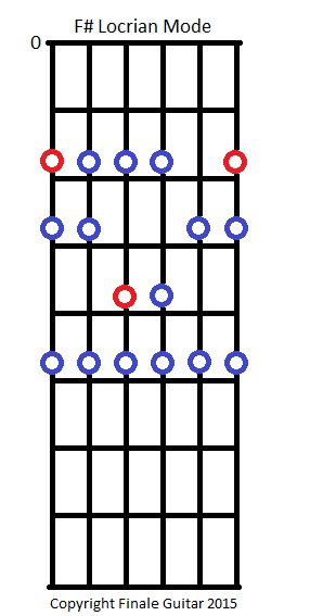 F# locrian mode - free guitar fretboard diagram